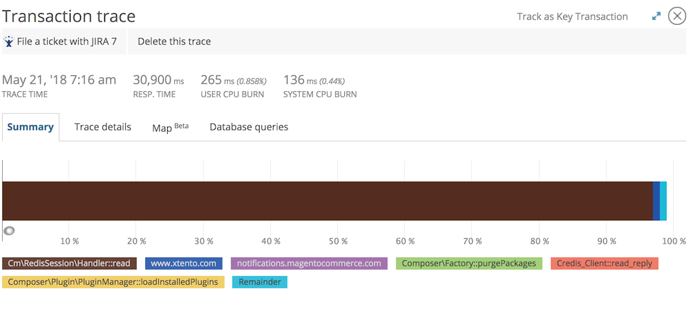 A screenshot showing a transaction trace of a slow login in New Relic