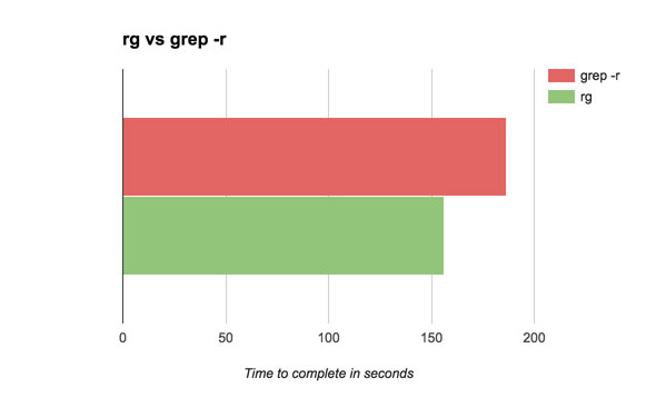 fzf vs ripgrep