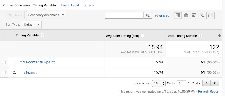 Screenshot showing User Timings Explorer tab in Google Analytics