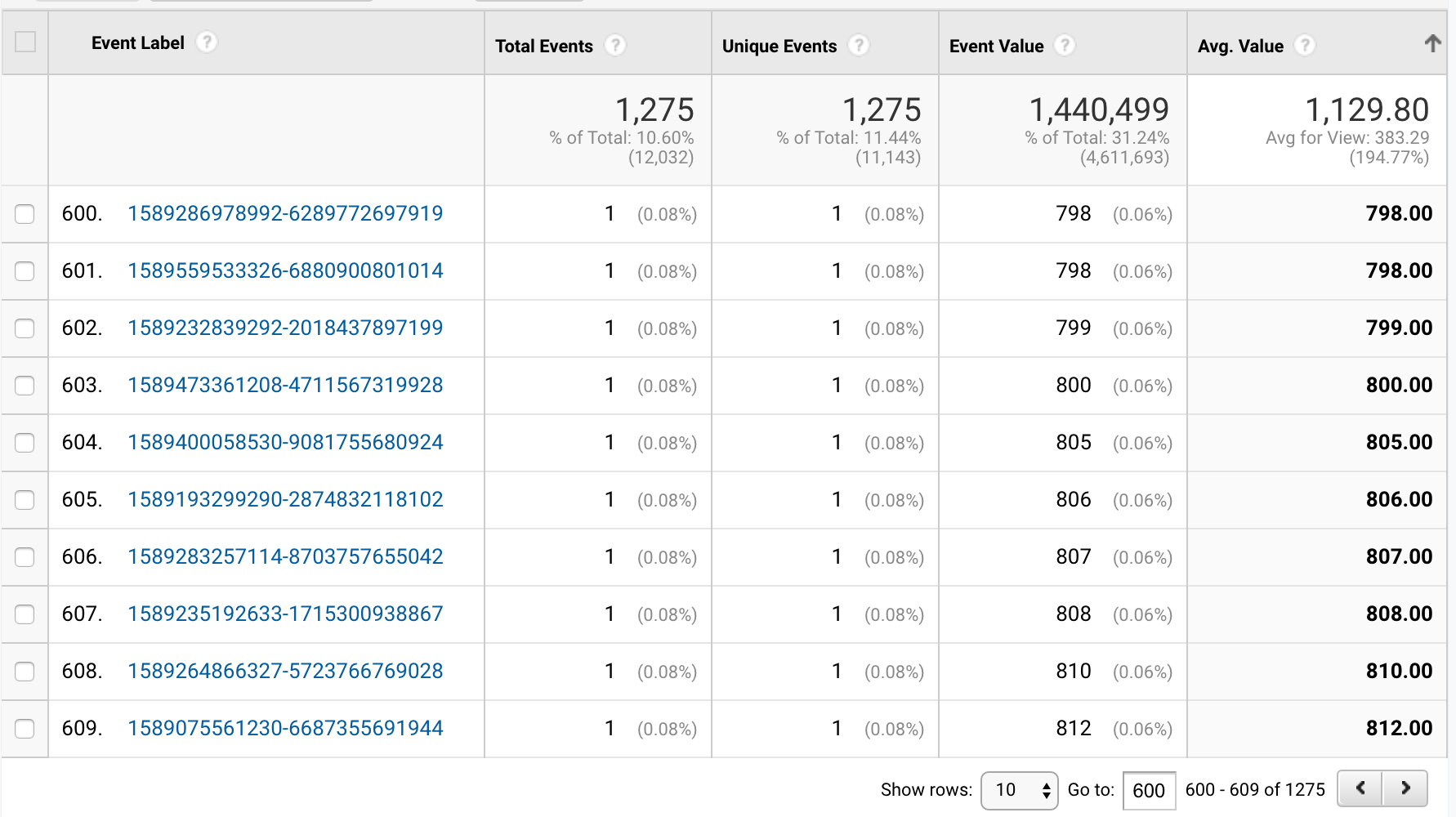 Tracking Paint Timing Metrics In Google Analytics Max Chadwick