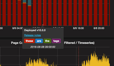 Grafana InfluxDb Annotation Screenshot