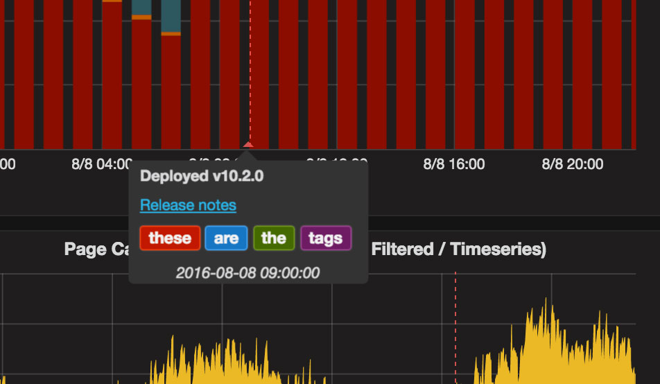 grafana annotations influxdb grafana annotations influxdb