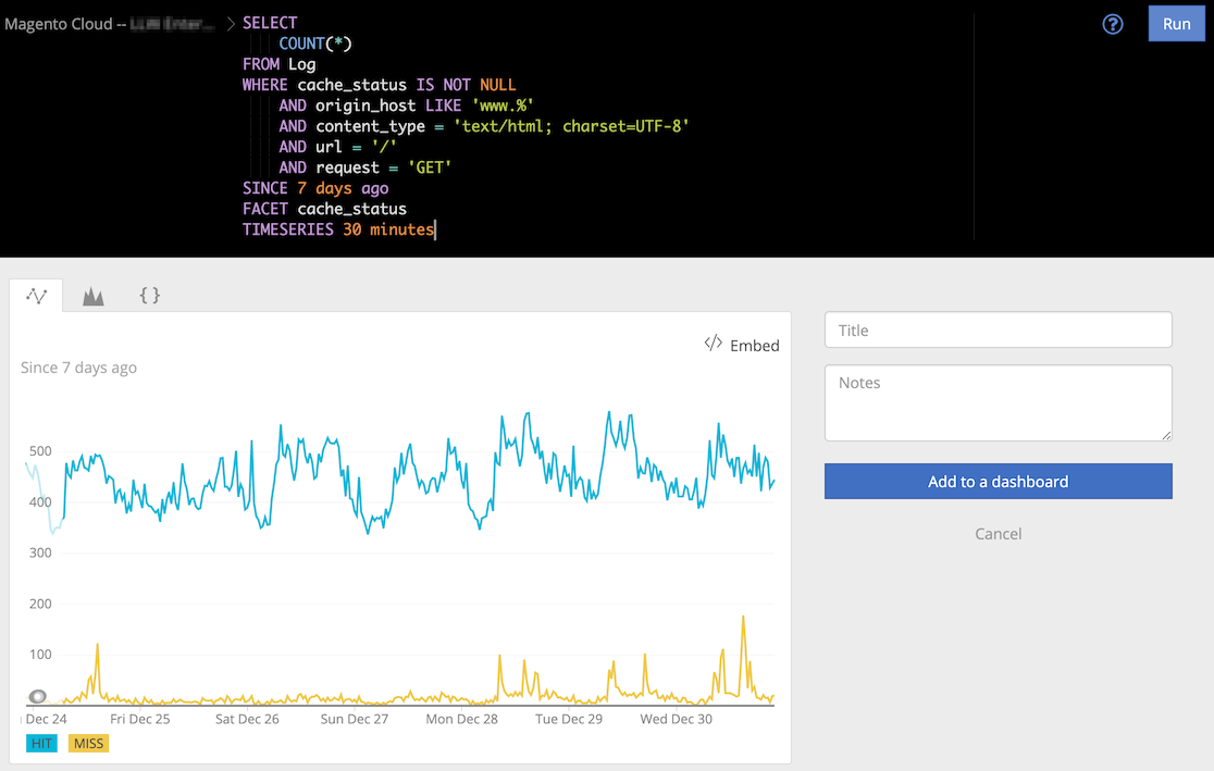 Another graph of query result