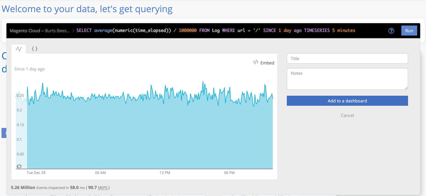 Graph of query result