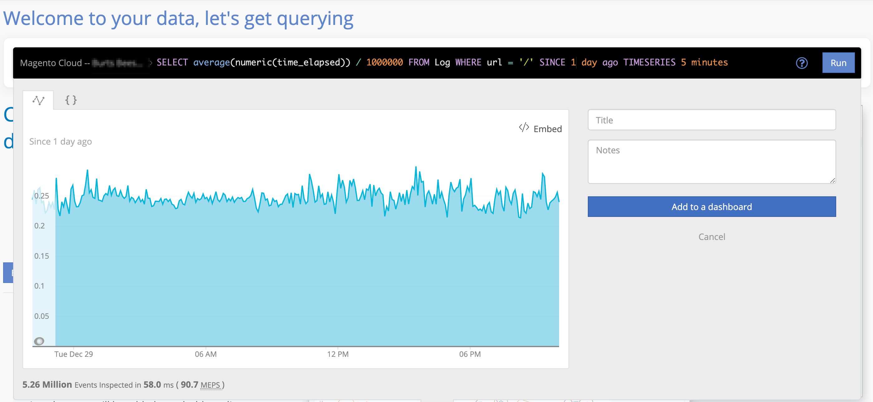 Magento Cloud Response Times as measured by Fastly in New Relic