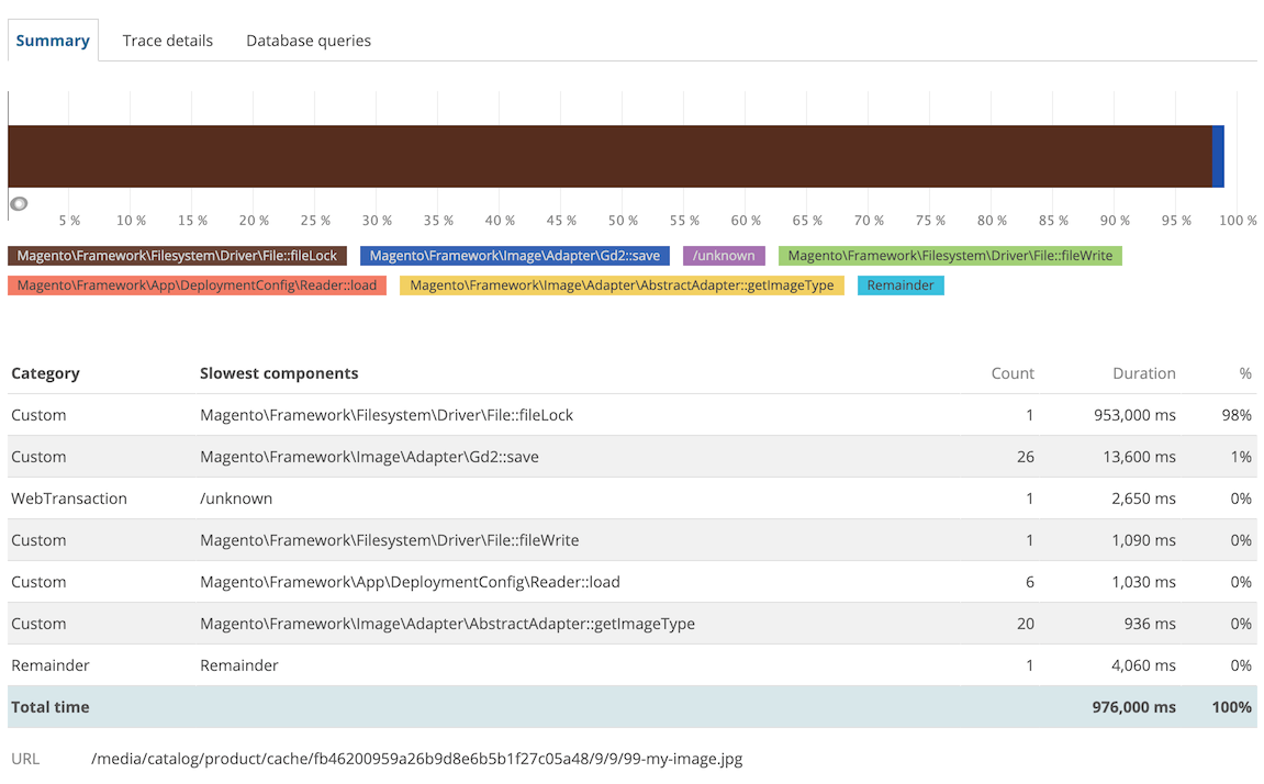 Screenshot of transaction trace in New Relic
