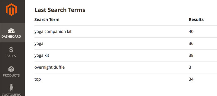 A screenshot showing the recent search terms widget in the Magento 2 admin panel dashboard